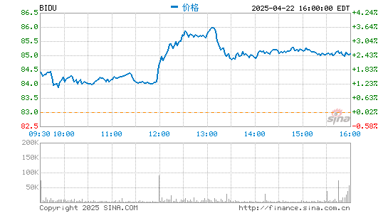 鼎冠配资 2021年3月百度App月活达5.58亿 每日登录用户超75%