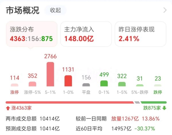 金鼎配资 A股罕见：两家竞价要约收购ST股