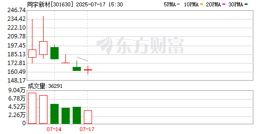 宏发证券 同宇新材：公司没有稳定币方面的布局