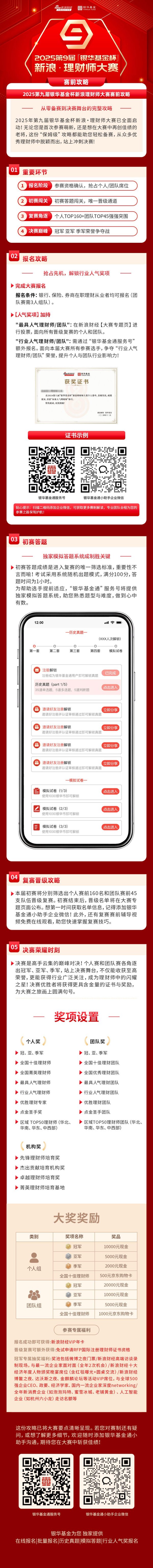 点点策略网 2025第九届“银华基金杯”新浪·理财师大赛赛前攻略