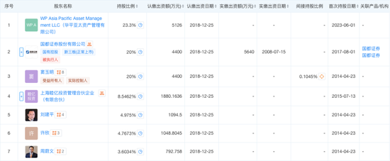 元富投资 中欧基金“进”与“退”：股息分红刺激固收老将“组团跳槽”，主动权益类产品成“弃子”？